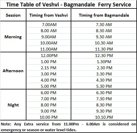 Veshvi Bagmandale Time Table